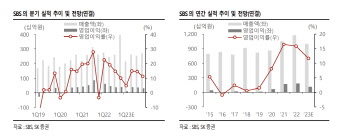 SBS, 1Q 실적 바닥 이후 점진적 회복 전망-SK