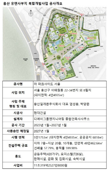 '용산 유엔사부지' 브릿지론 3개월 연장…6월 20일 만기