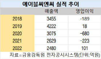 '미샤' 운영사 에이블씨앤씨, 새 주인 찾기 '순항’