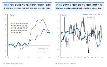 "빠른 PPI 하락, 성장률 둔화 방어 기대"