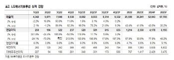 LG엔솔, IRA 기대감에서 확인 영역으로 전환…목표가↑-NH