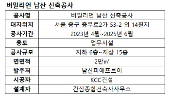 '미분양 고급 오피스텔' 버밀리언 남산, 오피스로 바뀐다