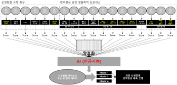 클리노믹스, 암백신 치료 기술 확보..“맞춤형 암백신 제공사업할 것”