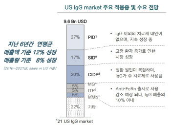 GC녹십자, 알리글로로 ‘7번째 FDA 신약’ 도전장...4월 현장실사