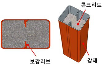 포스코, ‘콘크리트 충전형 합성기둥 공법’ 녹색기술 인증