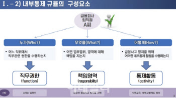 김한규 의원 "금융사 내부통제 강화" 지배구조법 개정안 발의