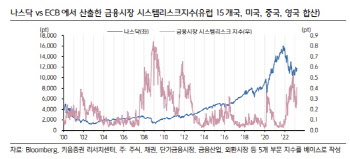 "4월 코스피 2300~2500P…은행 사태·실적시즌 대응 전략은"