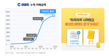 금·은 투자 플랫폼 센골드,  '차곡차곡' 정식 출시…이벤트도 진행