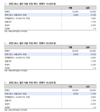 쿠팡, 풀필먼트 서비스 확대?…“수익성 제고 시동”