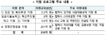 동반위·풀무원식품, '양극화 해소 자율협약' 체결