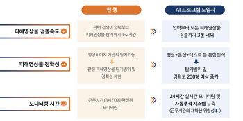 서울시, 전국 최초 '디지털성범죄' 24시간 AI 자동 추적·감시