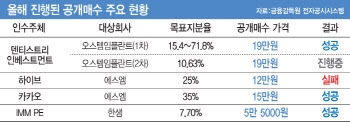 주주들 '묻고 더블로' 기세 꺾고…공개매수 속속 성공