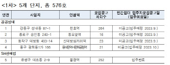 서울시, 역세권청년주택 ‘공공임대’ 576호 입주자 모집