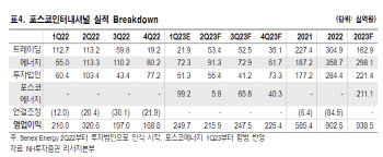 포스코인터, 포스코에너지 합병 시너지…목표가는 하향-NH