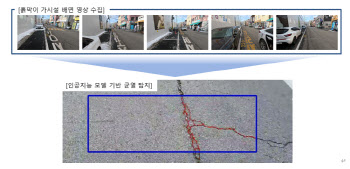 롯데건설, 인공지능 '흙막이 안정성 확보' 기술 개발…"업계 최초"