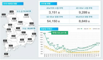 미분양 증가세 주춤…'악성' 준공 후 미분양 8500가구 넘어