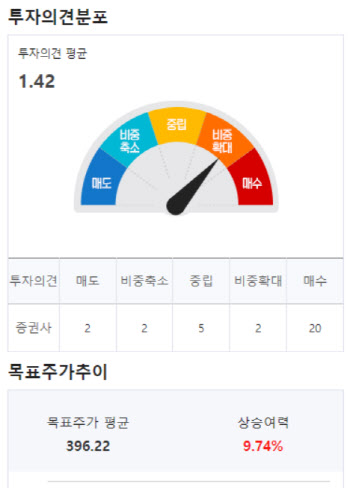 (영상)룰루레몬, 재고·성장둔화 우려 “과했다”…목표가 줄상향