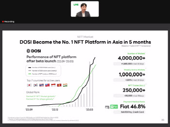 라인 "NFT플랫폼 이용자 400만 명…웹3에서 글로벌 1등 목표"