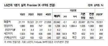LG전자, 1Q 비용절감 효과로 양호…본격적인 실적 확대는 하반기부터-NH