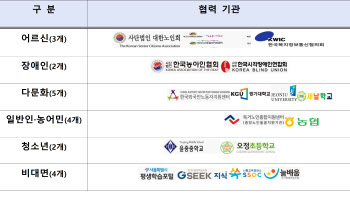 KAIT, ‘통신서비스 피해예방 교육 강사단’ 발대식