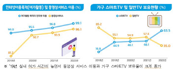 카드보다 ○○페이…인터넷 쇼핑 시 간편결제 비율 15%p 늘어