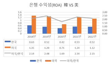 "은행개혁 멈추나"…'배부른 은행' 메스 막는 잇단 제언