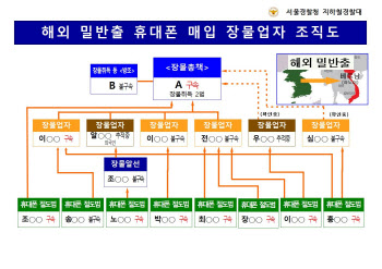 '취객 돕는 척' 훔친 휴대폰을 베트남에…장물총책 등 15명 검거