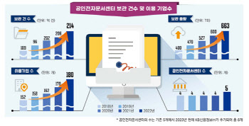 과기정통부, KB신용정보 공인전자문서센터 지정