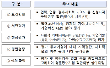 중기부·중기중앙회, 세대 이어 지속성장할 명문장수기업 모집