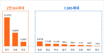 4월 봄 성수기 맞아 2만 7399세대 분양 예정