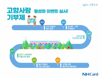 NH농협카드, 고향사랑기부제 활성화 이벤트 실시