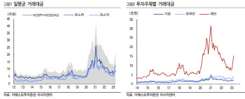 "증권업, 1분기 바닥 통과 전망…브로커리지·운용이익 회복"