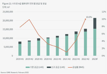 "고비 넘겼다" 인천 남청라 물류센터, PF대출 만기연장 '성공'