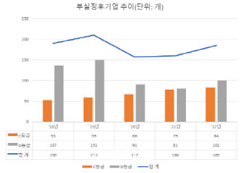 윤창현 의원, 기업 워크아웃 관할 '기촉법' 4년 연장 추진