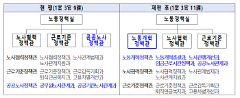 주52시간제 유연화 체계적으로…노동개혁 전담 조직 출범