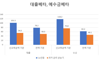 금감원, 올해 은행 지배구조 집중 점검한다