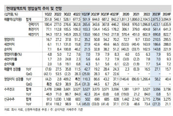 현대일렉트릭, 전력기기 전세계적 호황…목표가↑-신한