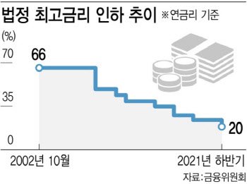 '정부 급전' 중단 된다…소액생계비대출 7월께 소진