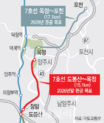 7호선 도봉산~옥정선 '단선→복선' 변경 요구 '모락모락'