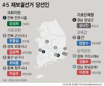 `울산 구의원` 민주당 당선 이변에…이재명 "尹 독주에 경고장"