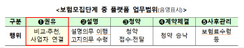 네카토 보험비교...보험료 올라가지 않을까