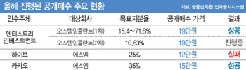 오스템임플란트로 시작해 SM으로 끝났다…상장사 인수 후끈