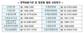 금융당국, 산불 피해 가계·중기 지원방안 마련