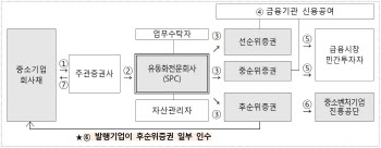 중진공, 올해 제1차 스케일업금융에 1조원 넘게 몰려