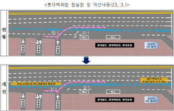 "7분에 1대씩 과태료"…'과태료 덫' 잠실역·화랑대역 개선 완료