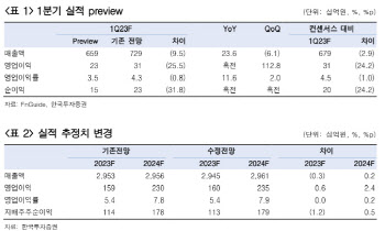 넥센타이어, 이익 정상화의 시기…목표가 20%↑-한국
