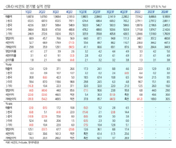 HL만도, 하반기부터 수익성 개선…성장 모멘텀 유효-현대차