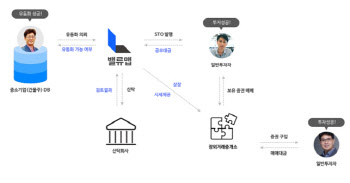 밸류맵, 부동산 토큰증권 시장 본격 진출