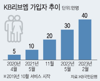 KB리브엠 시장진입에 '0원' 요금까지…"생태계 무너질까 우려"