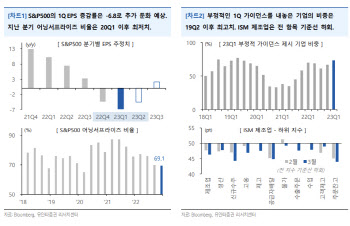"어닝시즌 속 변동성 확대…5월 FOMC 후 전환 기대"